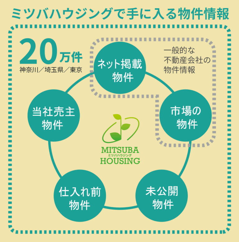 20万件の中からご紹介