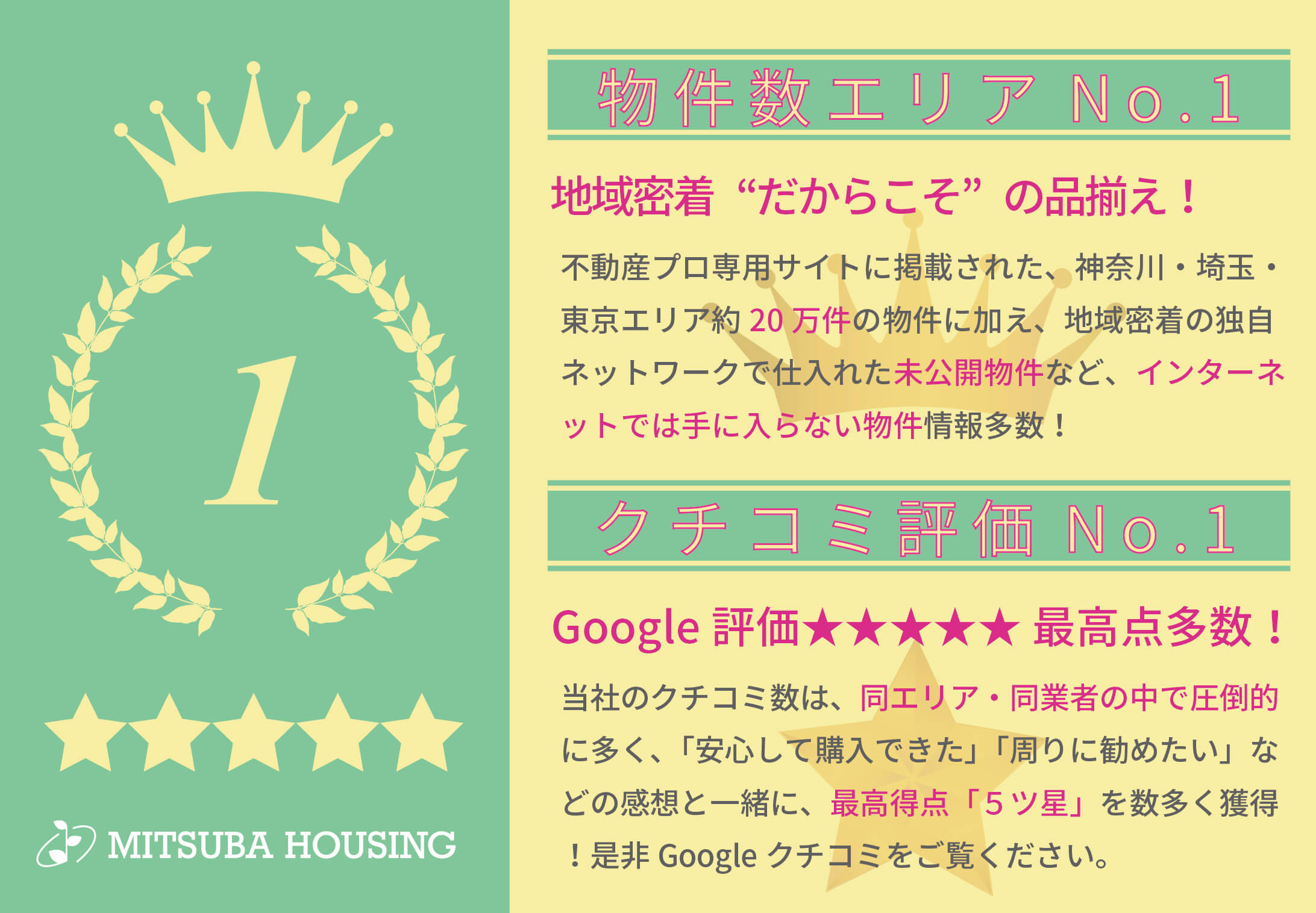 物件数エリアNo１!口コミ評価No１!