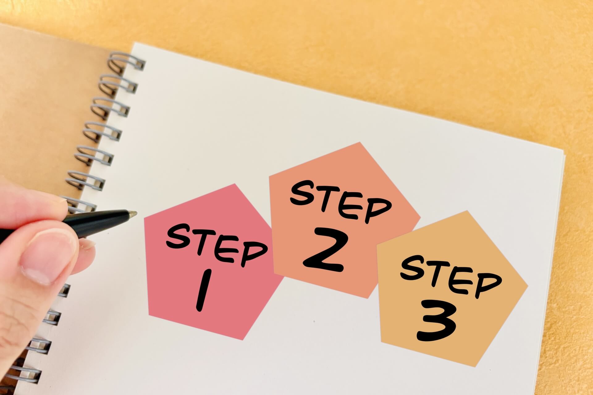 保土ヶ谷区の不動産買取の進め方を示すステップイメージ（STEP1・2・3）